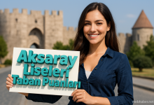 Aksaray Liseleri Taban Puanları ve Yüzdelik Dilim Analizleri